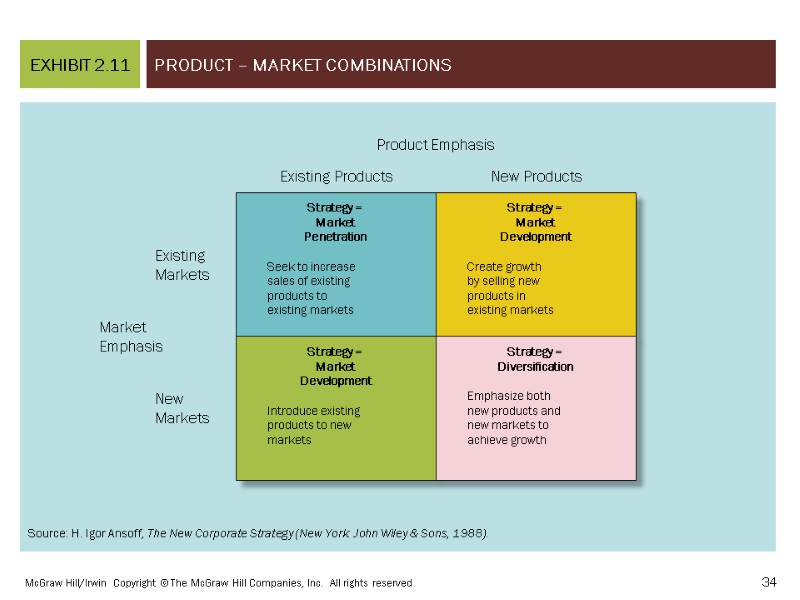 Product – Market Combinations EXHIBIT 2.11 McGraw Hill/Irwin  Copyright © The McGraw Hill